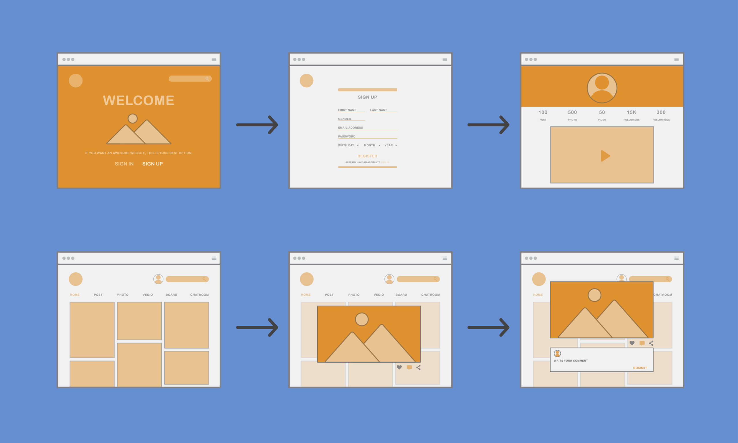 Illustration of web design template